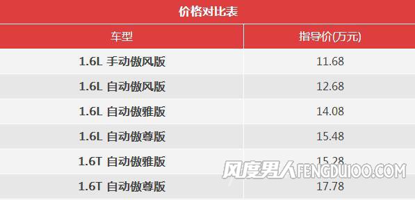 东风悦达起亚新款KX3车型售价