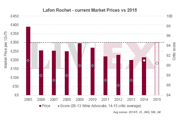 拉科鲁锡2015年价格飞涨 高达27.7%